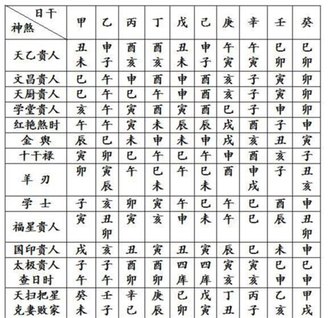 八字神煞速查表